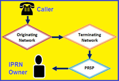 international missed call scam - how it works