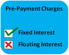 Prepayment Charges on Floating Rate Loans