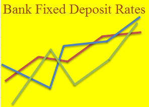 Bank Comparative FD Interest Rate