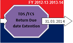 TDS Return Date Extention
