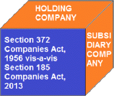 Holding vs Subsidiary Acompany