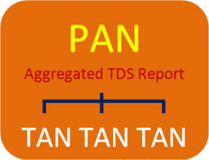 Aggregated TDS Report for all TAN